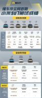 Xiaomi SU7 road testing revealed the real range, compared with Tesla Model 3 and Nio ET5 Xiaomi SU7 road testing revealed the real range, compared with Tesla Model 3 and Nio ET5