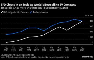 Auto Show Latest: Carmakers Pile In to Present EV Credentials Auto Show Latest: Carmakers Pile In to Present EV Credentials