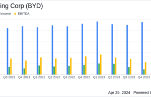 Boyd Gaming Corp (BYD) Q1 2024 Earnings: Misses EPS and Revenue Projections Amidst Weather and … Boyd Gaming Corp (BYD) Q1 2024 Earnings: Misses EPS and Revenue Projections Amidst Weather and ...