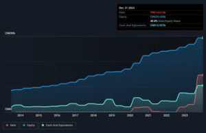 Does BYD Electronic (International) (HKG:285) Have A Healthy Balance Sheet? Does BYD Electronic (International) (HKG:285) Have A Healthy Balance Sheet?