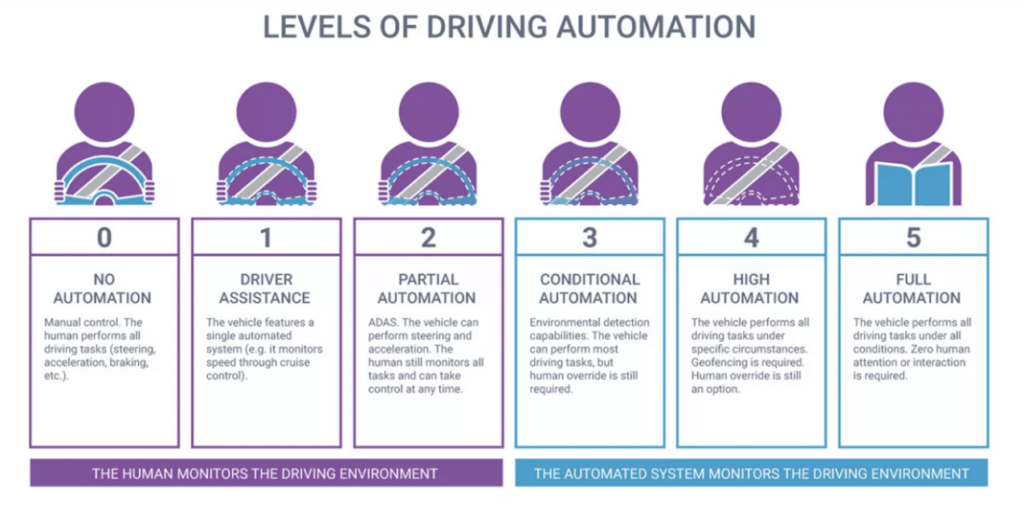 GAC Aion x Didi Autonomous Driving JV to mass-produce Robotaxi