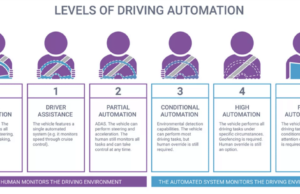 GAC Aion x Didi Autonomous Driving JV to mass-produce Robotaxi GAC Aion x Didi Autonomous Driving JV to mass-produce Robotaxi