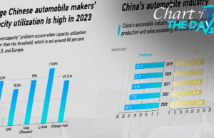 Graphics: Capacity utilization data indicates no overcapacity in China’s EV sector Graphics: Capacity utilization data indicates no overcapacity in China's EV sector