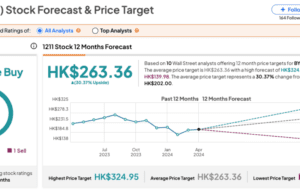 Hong Kong Stocks: BYD, Li Auto Shares Rise on China’s Vehicle Sales Recovery – TipRanks.com Hong Kong Stocks: BYD, Li Auto Shares Rise on China’s Vehicle Sales Recovery - TipRanks.com