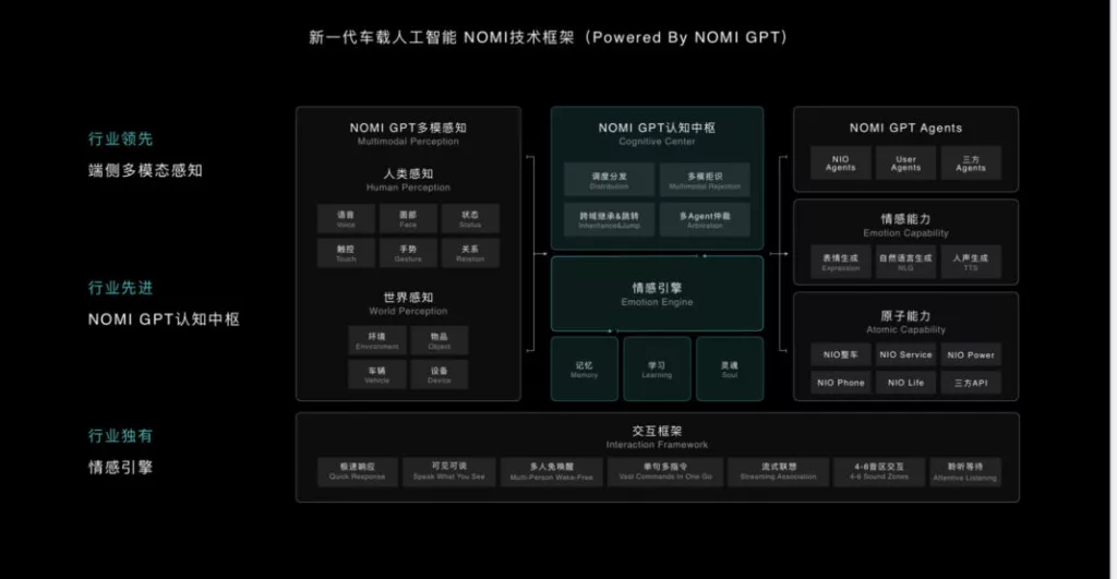 Nomi GPT – Nio’s AI assistant just got a whole lot more real