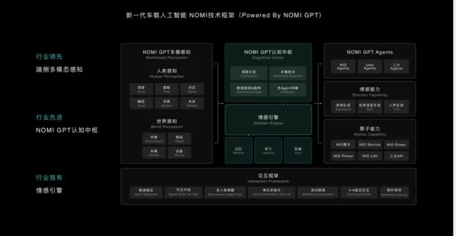 Nomi GPT – Nio’s AI assistant just got a whole lot more real