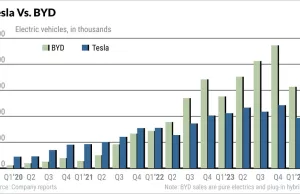 Tesla Bounces On Robotaxi Buzz; BYD Rolls Out Pickup Tesla Bounces On Robotaxi Buzz; BYD Rolls Out Pickup