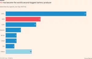 The ambitions of China’s BYD stretch well beyond electric vehicles The ambitions of China’s BYD stretch well beyond electric vehicles