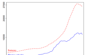 The economics and geopolitics of electric cars: a European perspective – Elcano Royal Institute The economics and geopolitics of electric cars: a European perspective - Elcano Royal Institute