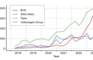 The Electric Vehicle Developmental State | Paolo Gerbaudo The Electric Vehicle Developmental State | Paolo Gerbaudo