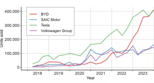 The Electric Vehicle Developmental State | Paolo Gerbaudo