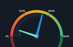 The Return Trends At Boyd Gaming (NYSE:BYD) Look Promising The Return Trends At Boyd Gaming (NYSE:BYD) Look Promising