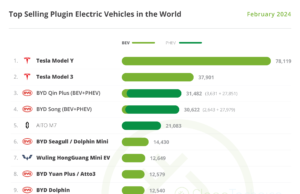 World EV Sales Now 13% Of World Auto Sales – CleanTechnica World EV Sales Now 13% Of World Auto Sales - CleanTechnica