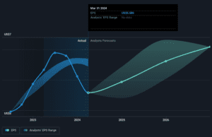 Boyd Gaming’s (NYSE:BYD) earnings growth rate lags the 17% CAGR delivered to shareholders Boyd Gaming's (NYSE:BYD) earnings growth rate lags the 17% CAGR delivered to shareholders