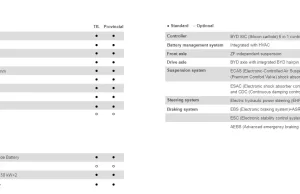 BYD aims to make battery-electric ‘viable’ with BD11 double-decker – routeone BYD aims to make battery-electric 'viable' with BD11 double-decker - routeone