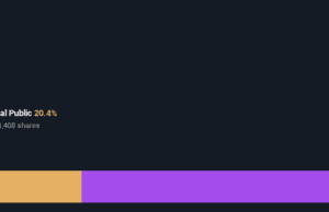 BYD Electronic (International) Company Limited’s (HKG:285) biggest owners are public companies who got richer after stock soared 3.9% last week BYD Electronic (International) Company Limited's (HKG:285) biggest owners are public companies who got richer after stock soared 3.9% last week