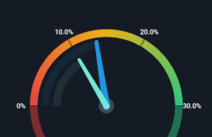 BYD’s (HKG:1211) Returns On Capital Are Heading Higher BYD's (HKG:1211) Returns On Capital Are Heading Higher