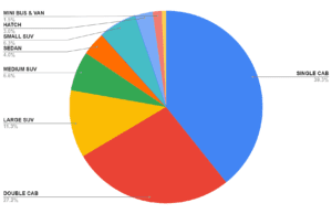BYD’s New Shark PHEV Pickup Could Be A Good Option For Some African Markets – CleanTechnica BYD’s New Shark PHEV Pickup Could Be A Good Option For Some African Markets - CleanTechnica