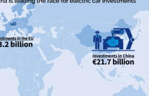 EU playing catch-up: China leading the race for electric car… EU playing catch-up: China leading the race for electric car…