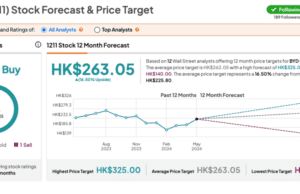 Hong Kong Stocks: BYD Mulls Second Europe Plant Amid Global Expansion – TipRanks.com Hong Kong Stocks: BYD Mulls Second Europe Plant Amid Global Expansion - TipRanks.com