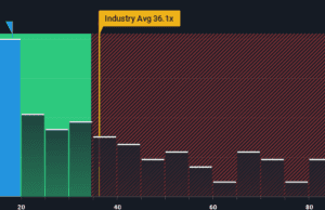 Investors Appear Satisfied With BYD Electronic (International) Company Limited’s (HKG:285) Prospects As Shares Rocket 30% Investors Appear Satisfied With BYD Electronic (International) Company Limited's (HKG:285) Prospects As Shares Rocket 30%