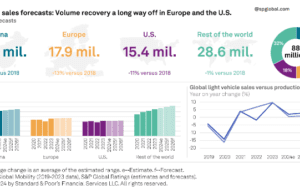 Slower EV Sales Offer Temporary Relief to Legacy Automakers   – Negocios TV Slower EV Sales Offer Temporary Relief to Legacy Automakers   - Negocios TV