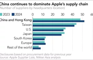 The Beijing auto show and Apple in China The Beijing auto show and Apple in China