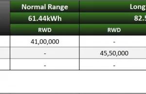 Which variant of the BYD Seal would you buy and why | Team-BHP Which variant of the BYD Seal would you buy and why | Team-BHP