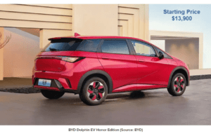 76 Percent of Those Under Age 40 Would Consider a China-Model Car 76 Percent of Those Under Age 40 Would Consider a China-Model Car