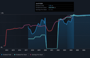 Boyd Gaming Corporation (NYSE:BYD) Looks Interesting, And It’s About To Pay A Dividend Boyd Gaming Corporation (NYSE:BYD) Looks Interesting, And It's About To Pay A Dividend