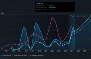 BYD Electronic (International)’s (HKG:285) Dividend Will Be Increased To CN¥0.5915 BYD Electronic (International)'s (HKG:285) Dividend Will Be Increased To CN¥0.5915