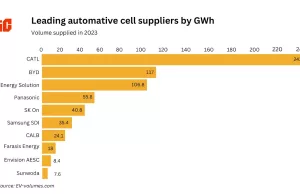 BYD partners with Rwanda’s Ampersand to build 40,000 E-Motorcycles BYD partners with Rwanda’s Ampersand to build 40,000 E-Motorcycles