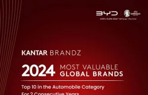 BYD Ranks Among Top 10 in 2024 Kantar BrandZ Global Automotive Brands, Brand Value Surpasses US$10 Billion – Auto Components India BYD Ranks Among Top 10 in 2024 Kantar BrandZ Global Automotive Brands, Brand Value Surpasses US$10 Billion - Auto Components India