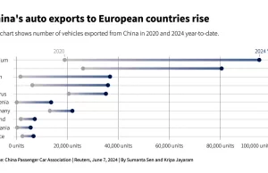 China EV Firms Scaling Back European Plans Over Subsidy Probe China EV Firms Scaling Back European Plans Over Subsidy Probe