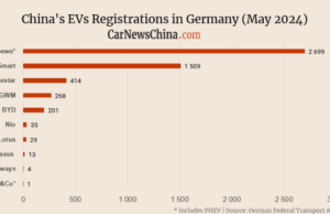 EU imposes tariffs on Chinese EVs: BYD 17.4%, Geely 20%, SAIC 38.1% EU imposes tariffs on Chinese EVs: BYD 17.4%, Geely 20%, SAIC 38.1%