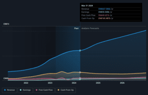 Exploring SEHK Growth Companies With High Insider Ownership: BYD Leads The Way Exploring SEHK Growth Companies With High Insider Ownership: BYD Leads The Way
