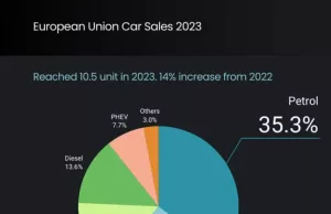 OPINION Should the EU follow China in adopting PHEVs? OPINION Should the EU follow China in adopting PHEVs?
