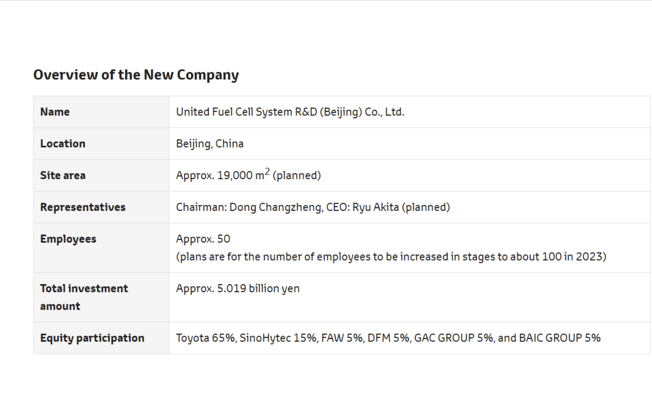 Overview of the new company