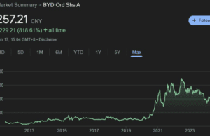 Warren Buffett just dumped $40 million of this stock Warren Buffett just dumped $40 million of this stock
