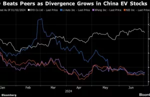 BYD Plays Winning Hand in China EV Market With Hybrid Models – BNN Bloomberg BYD Plays Winning Hand in China EV Market With Hybrid Models - BNN Bloomberg