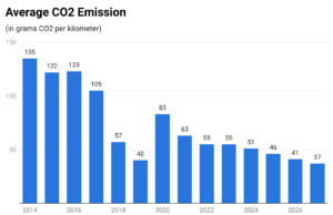 BYD Statistics By Sales And Revenue BYD Statistics By Sales And Revenue
