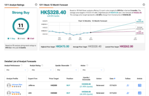 Hong Kong Stocks: Buffett’s Berkshire Reduces BYD Stake Below 5% – TipRanks.com Hong Kong Stocks: Buffett’s Berkshire Reduces BYD Stake Below 5% - TipRanks.com