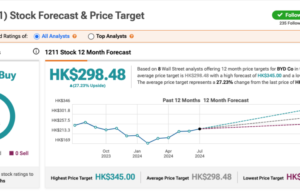 Hong Kong Stocks: BYD Faces Criticism in Thailand for Huge EV Discounts – TipRanks.com Hong Kong Stocks: BYD Faces Criticism in Thailand for Huge EV Discounts - TipRanks.com