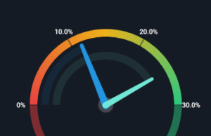 Investors Met With Slowing Returns on Capital At BYD Electronic (International) (HKG:285) Investors Met With Slowing Returns on Capital At BYD Electronic (International) (HKG:285)