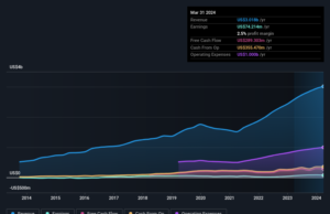Should You Be Adding Boyd Group Services (TSE:BYD) To Your Watchlist Today? Should You Be Adding Boyd Group Services (TSE:BYD) To Your Watchlist Today?