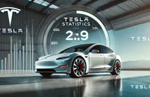 Tesla Statistics By Revenue, Market, Region And Fact Tesla Statistics By Revenue, Market, Region And Fact