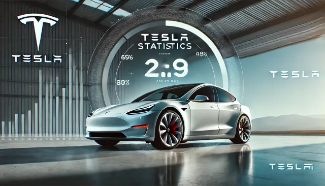 Tesla Statistics By Revenue, Market, Region And Fact