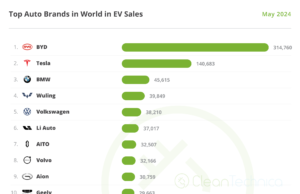 Top Selling Electric Vehicle Automakers in the World – CleanTechnica Top Selling Electric Vehicle Automakers in the World - CleanTechnica