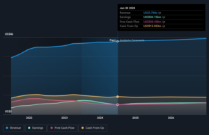 At US$55.93, Is Boyd Gaming Corporation (NYSE:BYD) Worth Looking At Closely? At US$55.93, Is Boyd Gaming Corporation (NYSE:BYD) Worth Looking At Closely?