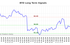 (BYD) Technical Data (BYD) Technical Data